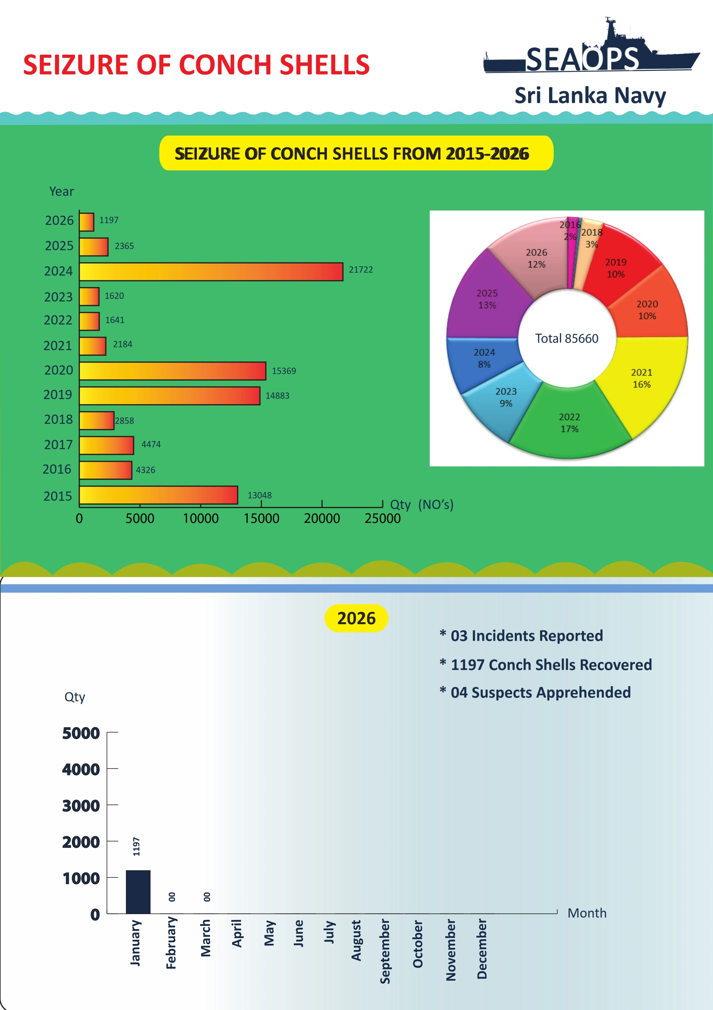 Conch Shell Marine Protection PDF Incident Log 2026