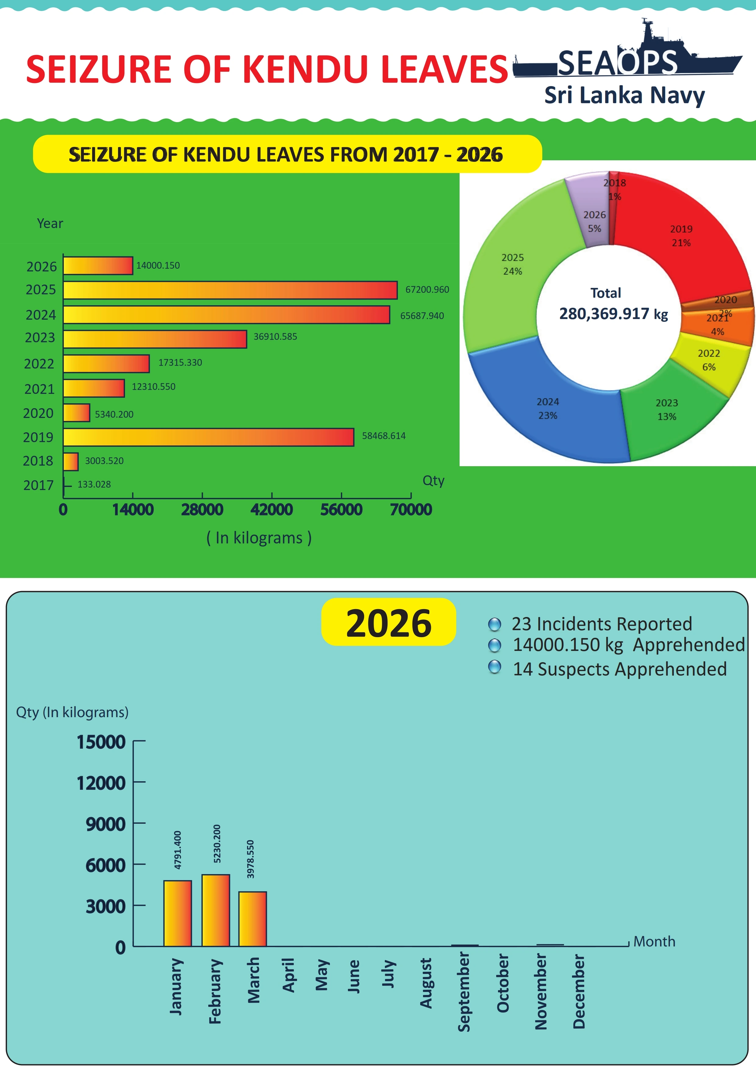 Kendu Leaves Contraband Customs PDF Data Report 2026