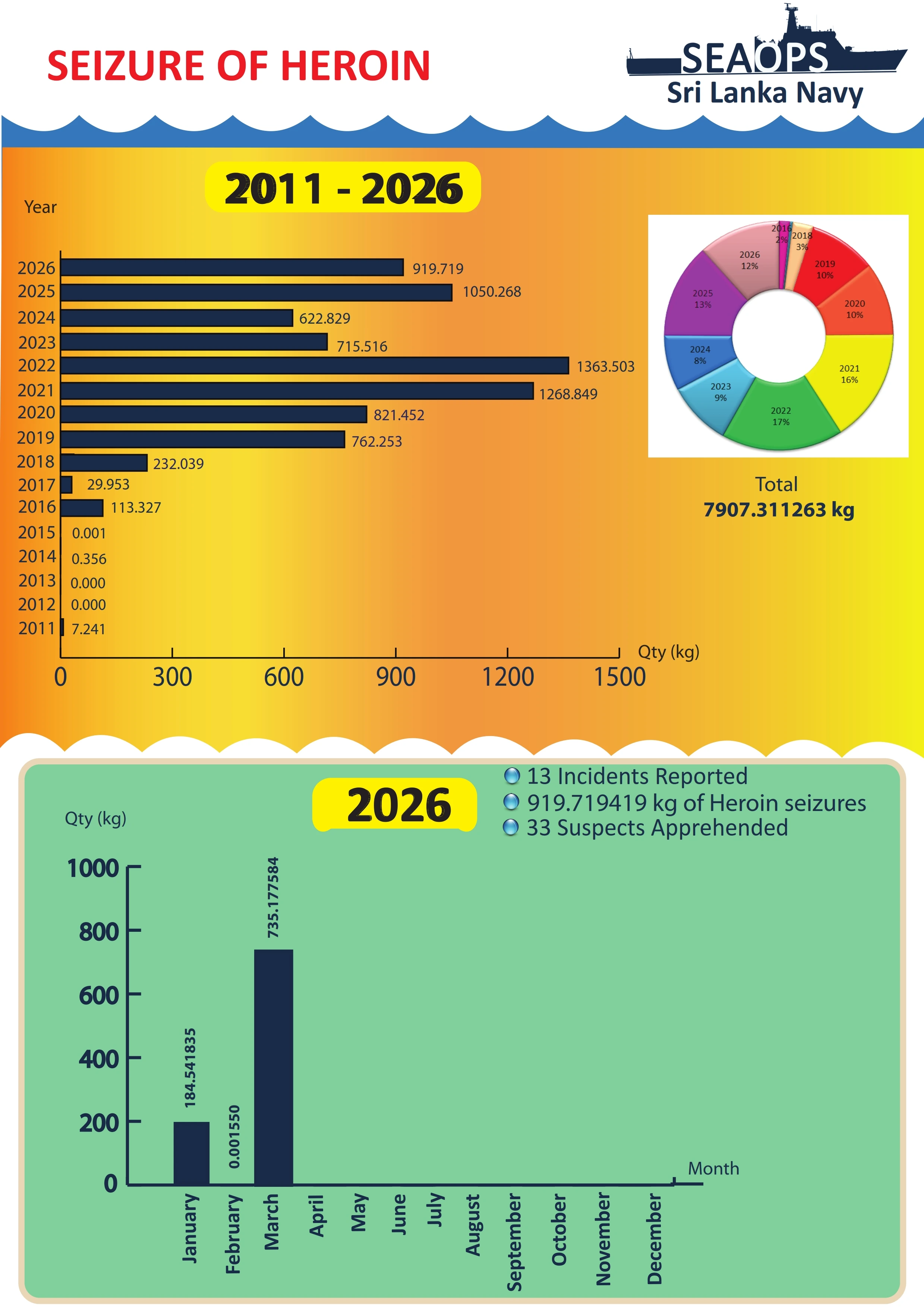 Heroin Interception Official PDF Report Document 2026