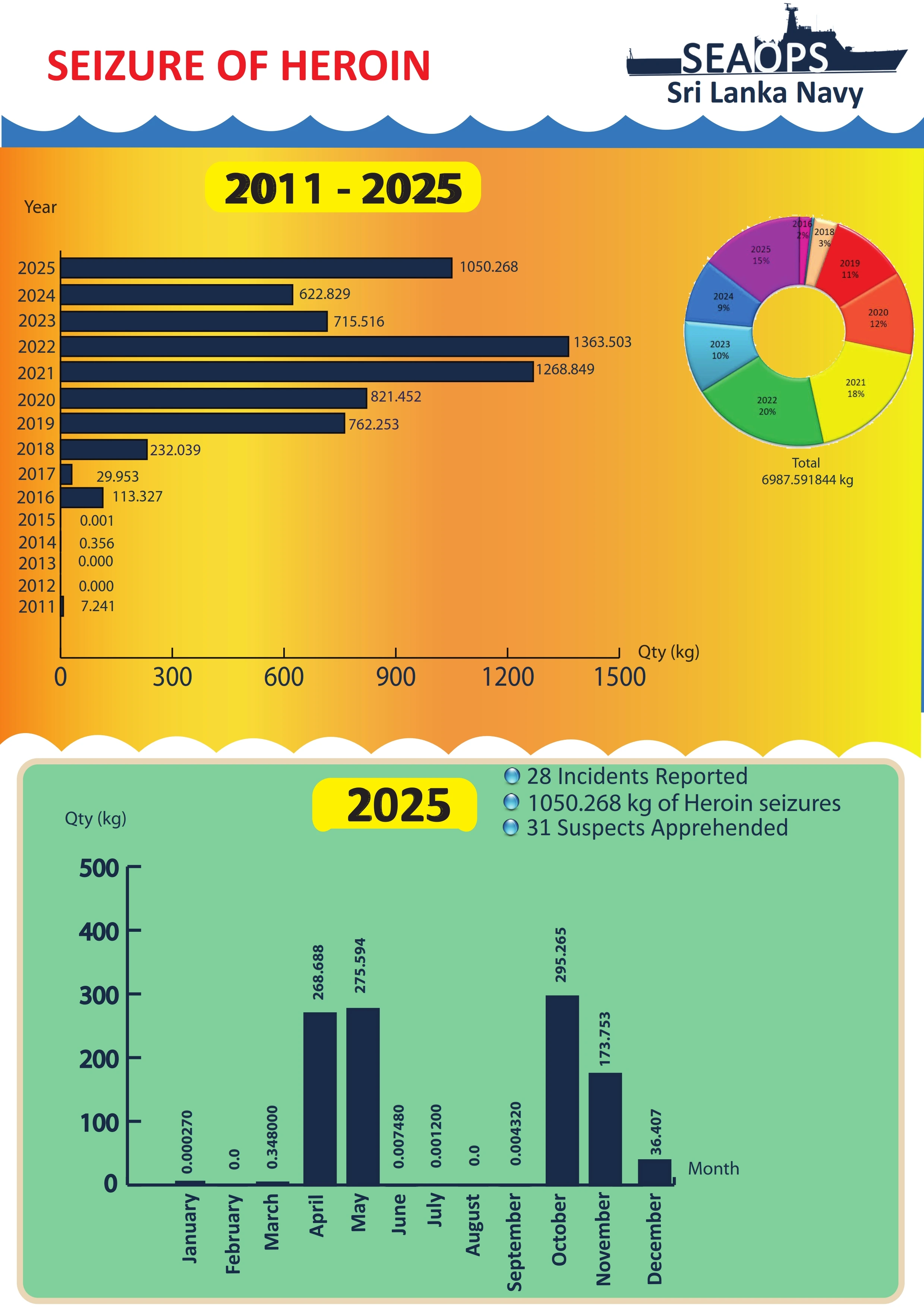 Heroin Raid Analytics PDF Historical Document