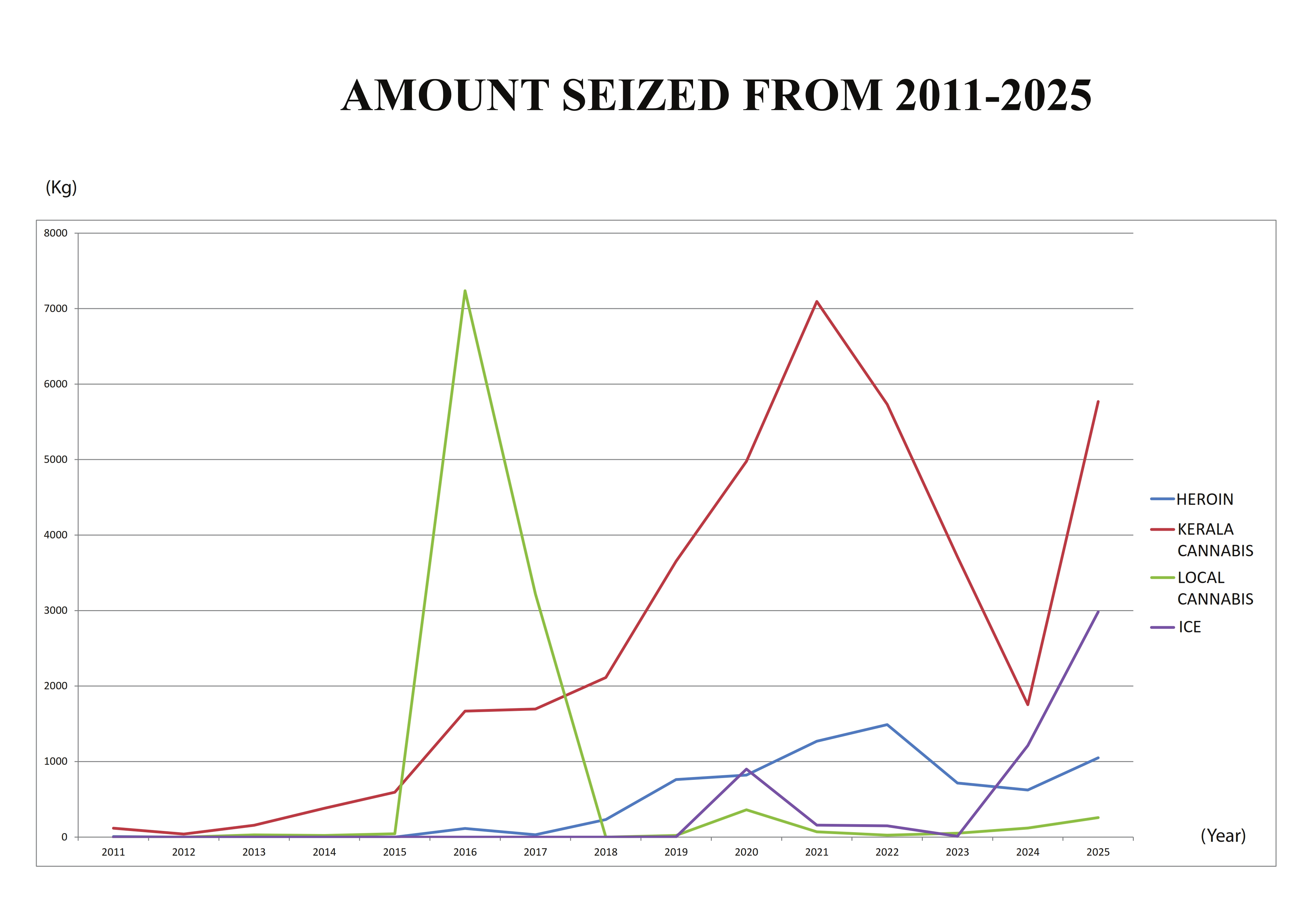 Sri Lanka Navy 2026 Narcotics Raid Statistics Breakdown Chart - Right Display